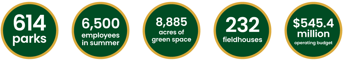 Circles listing info on CPD