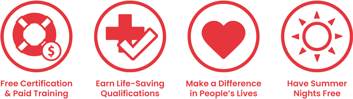 Images detailing some of the benefits available to lifeguards